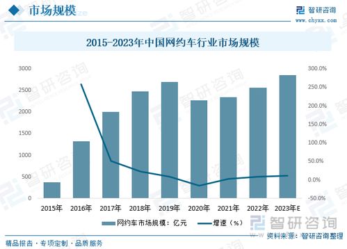 2023年中國網約車行業全景速覽 新能源與自動駕駛技術推廣與服務拓展